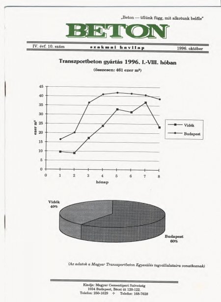 1996. október