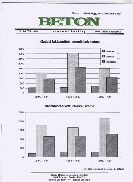 1996. július-augusztus