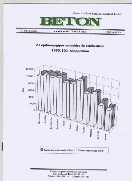 1996. március