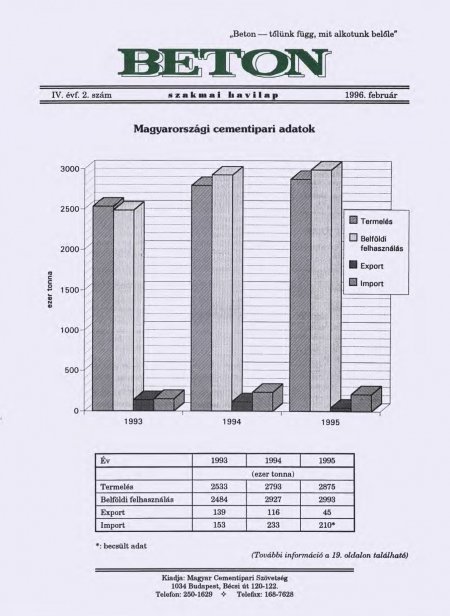 1996. február