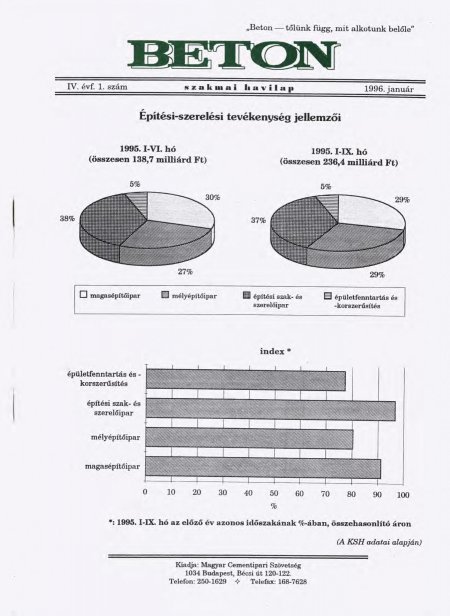 1996. január