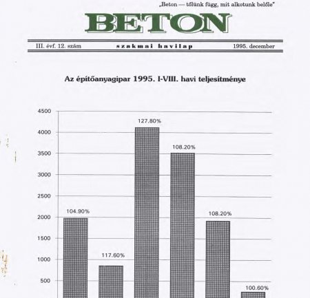1995. december III. évf. 12. szám