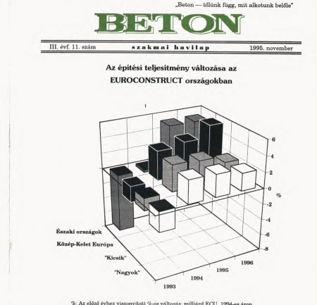 1995. november III. évf. 11. szám