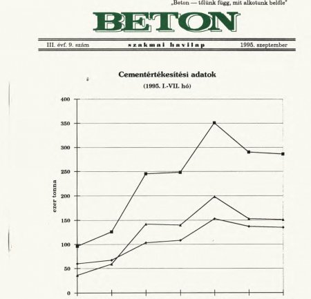 1995. szeptember III. évf. 9. szám