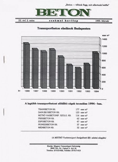 1995. február