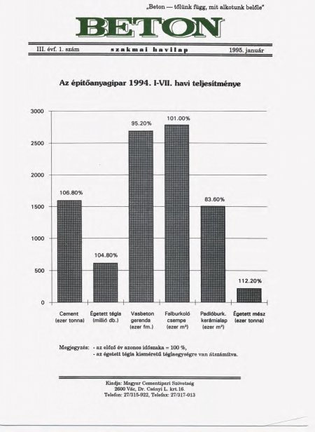 1995. január