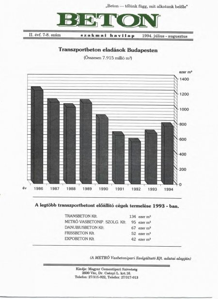 1994. július-augusztus