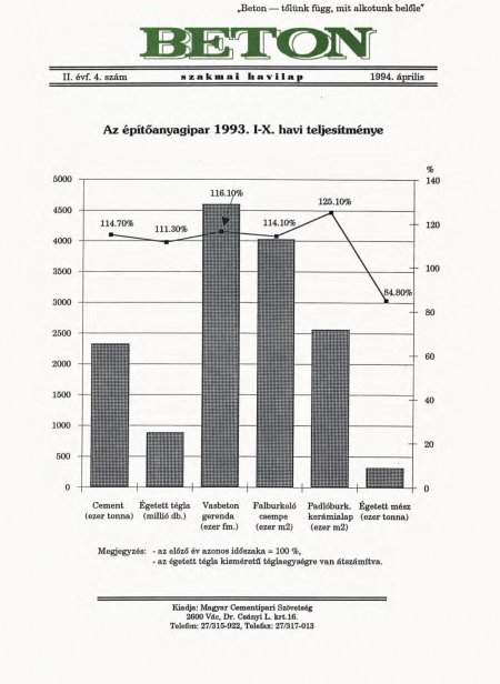 1994. április