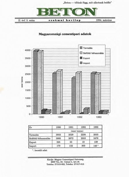 1994. március