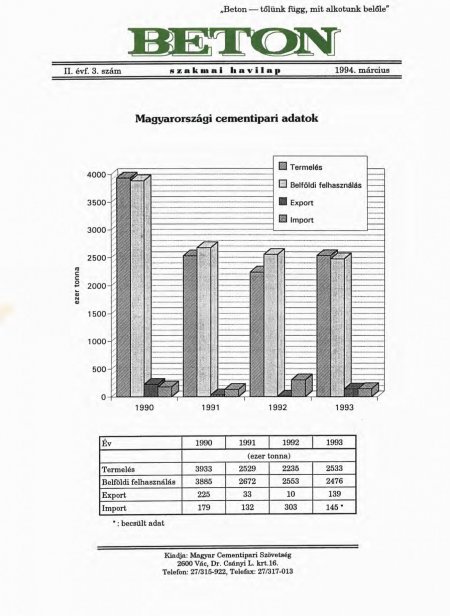 1994. március