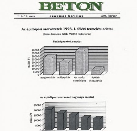 1994. február II. évf. 2. szám